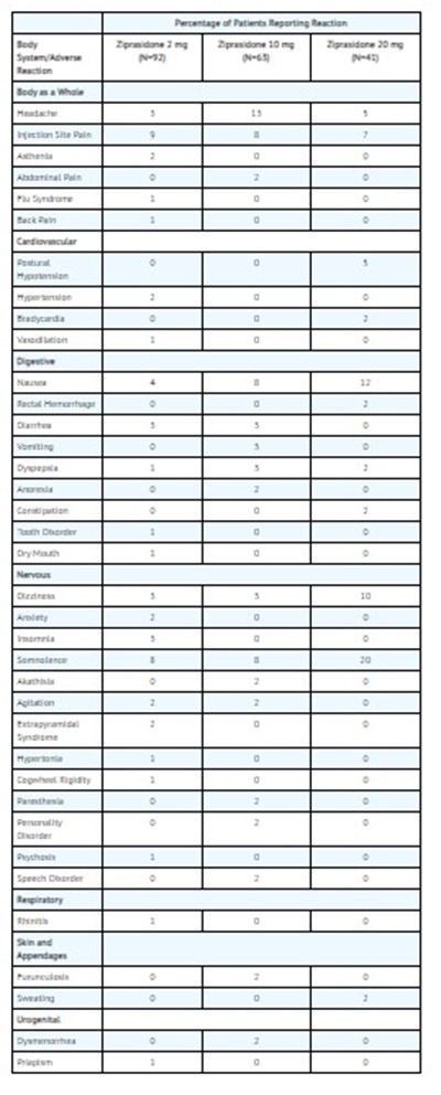 A3 (Adverse 3)